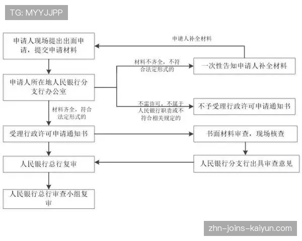 联盟伤病数据库开放给科研机构的申请流程，联盟伤病数据库开放给科研机构的申请流程是什么